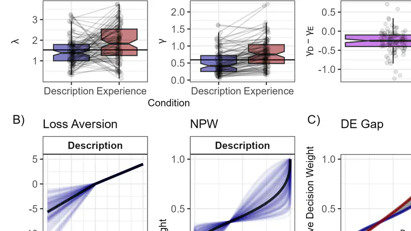 How people say they feel about uncertainty does not match how they decide