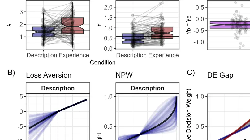 How people say they feel about uncertainty does not match how they decide