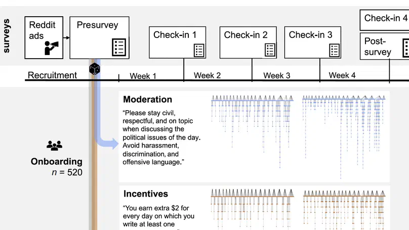 New Paper: Understanding Participation Inequality in Online Political Discussions