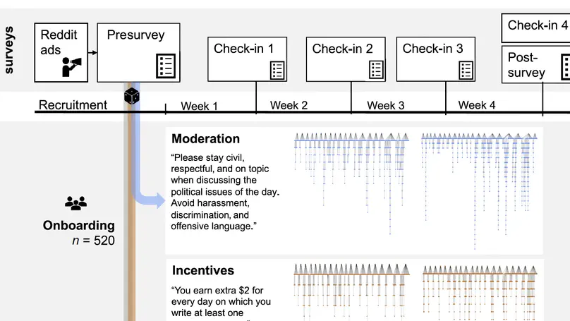 New Paper: Understanding Participation Inequality in Online Political Discussions