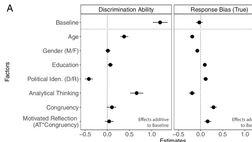 New Study Reveals Who’s Most Vulnerable to Misinformation—and why