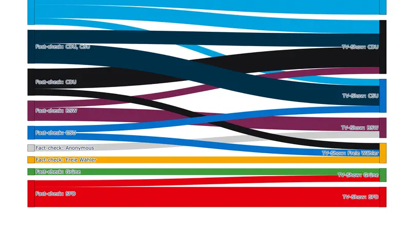 New paper: Is public broadcasting an amplifier or a gatekeeper of misinformation?