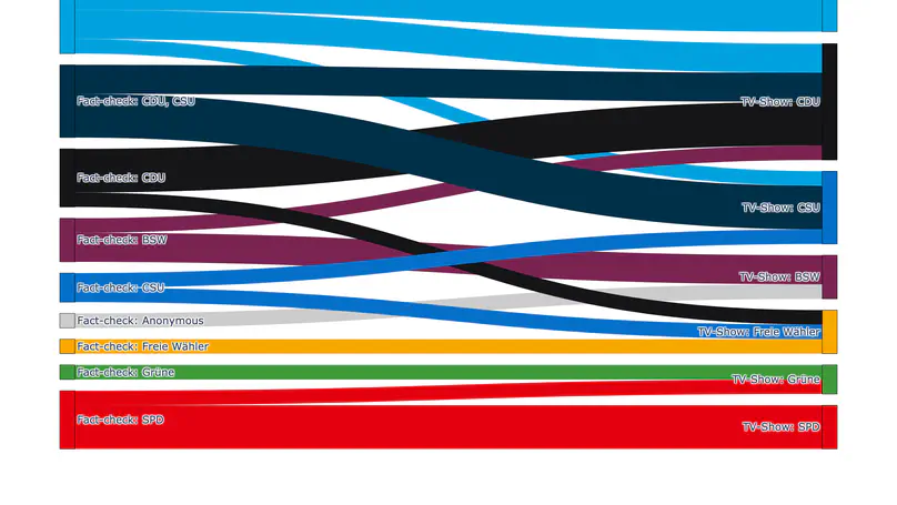 New paper: Is public broadcasting an amplifier or a gatekeeper of misinformation?