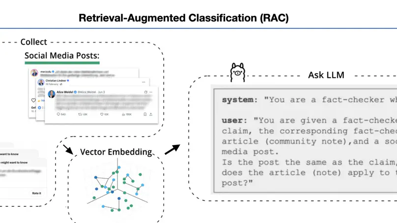 Preprint on text-level Misinformation on Social Media