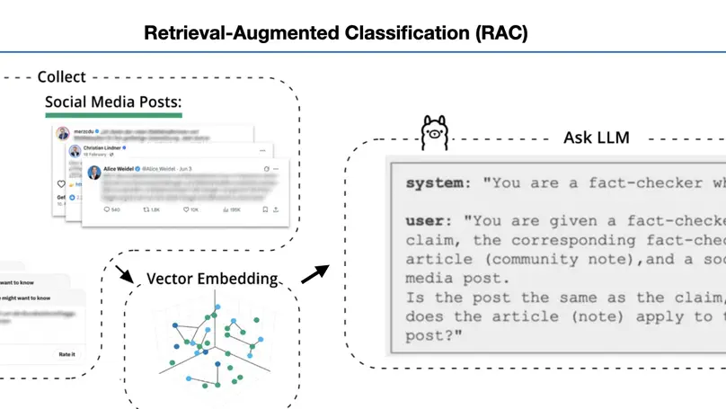 Preprint on text-level Misinformation on Social Media
