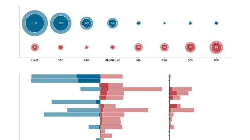 Political Representation on Social Media