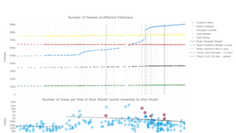 Text as Data