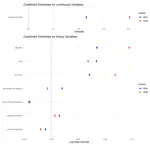 The Evolution of Online News Headlines