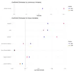 The Evolution of Online News Headlines