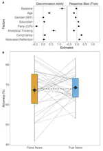 Susceptibility to Online Misinformation: A Systematic Meta-Analysis of Demographic and Psychological Factors