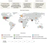 Toolbox of individual-level interventions against online misinformation